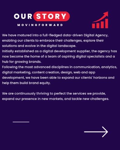 Grow Your Business with Expert Digital Marketing – USA Based Services