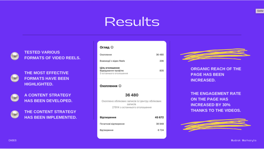 SMM Services – Instagram & Facebook Marketing for Small Businesses